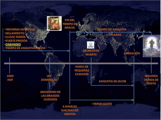 — EVENTOS PREVIOS ANTES DELCIERRE DE LA GRACIA O ANTES DEL TIEMPO DE ANGUSTIA  (PERSECUCION)   ***NOTA LAS FECHAS NO SON REALES ***—