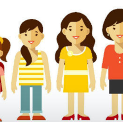 Timeline: LAS ETAPAS DE DESARROLLO DE VICTORIA