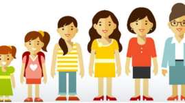 Timeline: LAS ETAPAS DE DESARROLLO DE VICTORIA