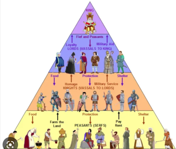 The Feudal System