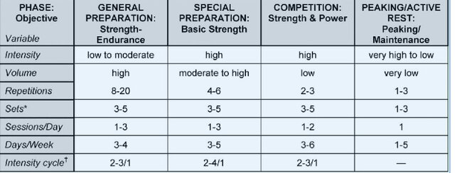 Plisk SS, Stone MH. (2003)