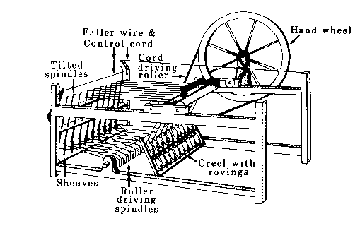 The Spinning Jenny