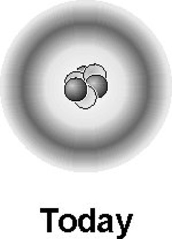 Most Modern Model of the Atom