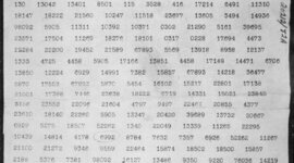 Timeline: The Zimmerman Telegraph Predictions