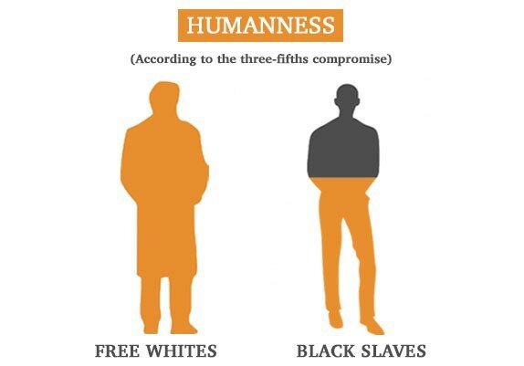 The 3/5ths Compromise