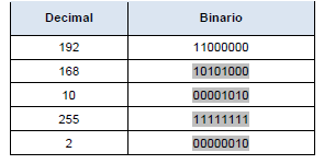NUMEROS BINARIOS