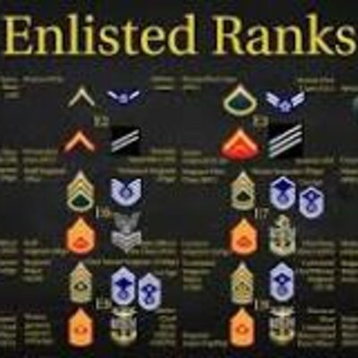 Timeline: History of Ranks in the Army