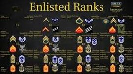 Timeline: History of Ranks in the Army