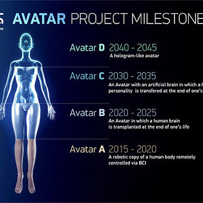 Timeline: PROYECTO 2045: LA INMORTALIDAD HACIA UN AVATAR