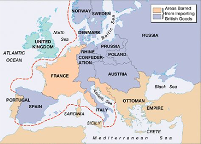 Continental System ❌