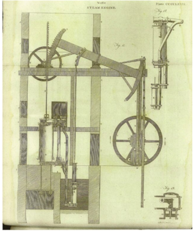 Maquina a vapor y Telar mecánico