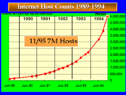 CRECIMIENTO DE INTERNET