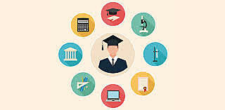 Ergonomía en universidades de Colombia