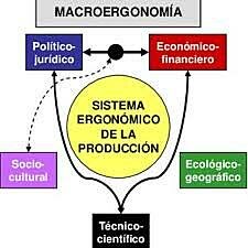 LA MACROERGONOMIA