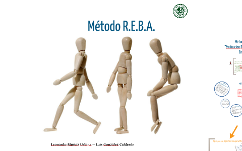 El método REBA