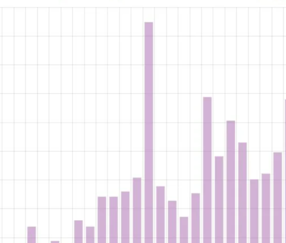Рекордный пик посещений