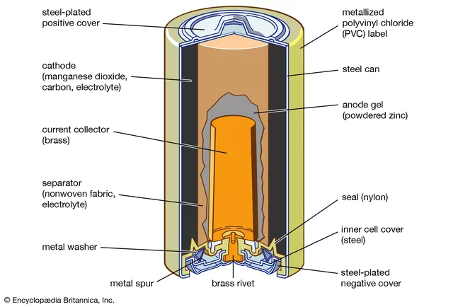 Battery (Voltaic Pile)