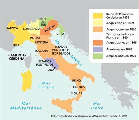 Unificación italiana