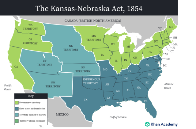The Kansas Nebraska Act of 1854