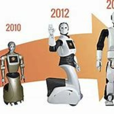 Timeline: histoire de la robotique