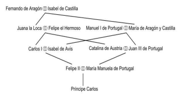Comienzo de los conflictos internos