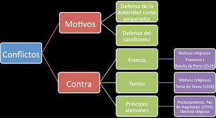 Comienzo de los problemas externos