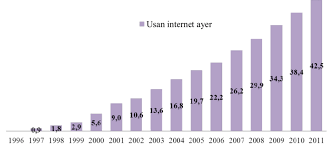 Expansión de Internet (10 millones)