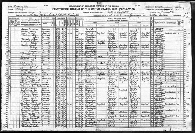 Minnie gets left at the Good Shepherd home for girls