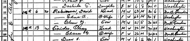 Alice and David move to NC