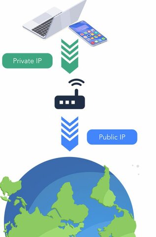 Cambio a TCP/IP en ARPANET