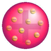 Modelo atómico de Thomson