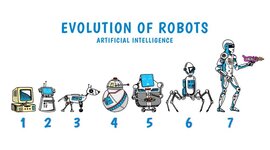 Timeline: Histoire de la robotique