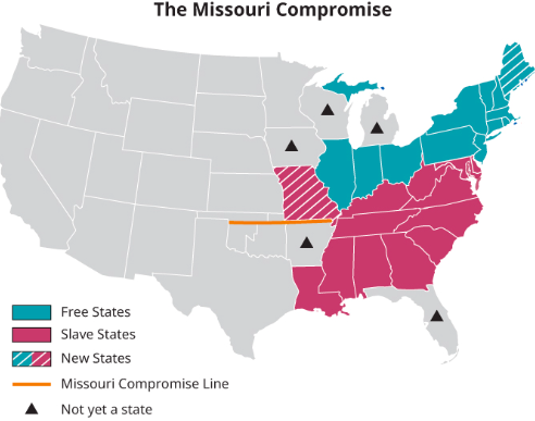 The Missouri Compromise