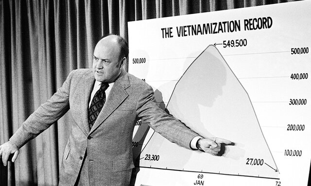 Nixon's Vietnamization Policy