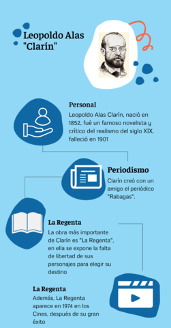 Leopoldo Alas "Clarín"