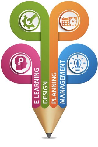 Current Work in Instructional Design