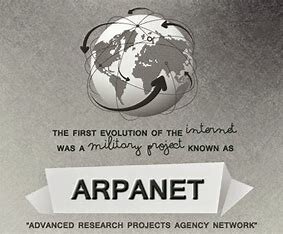 primera demostración publica de ARPANET