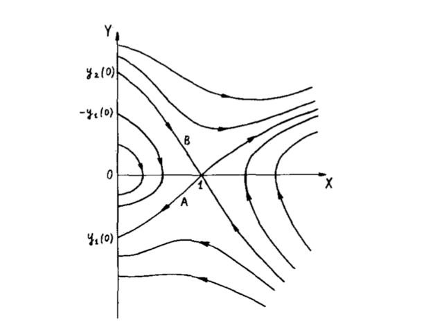 (Starobinsky, 1980) A New Type of Isotropic Cosmological Models Without Singularity