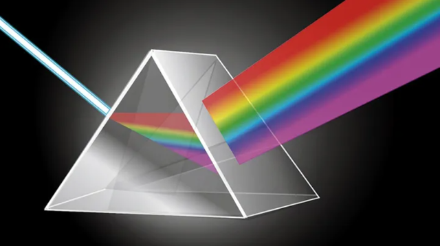 Desarrollo de la Óptica EDAD MEDIA (Avance científico)