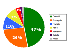 Aparició de les llengües romaniques
