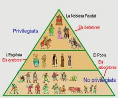 Ela estaments mediavels