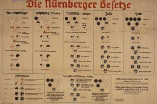 the Nuremburg laws are established