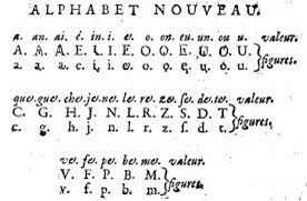 The Writing Language