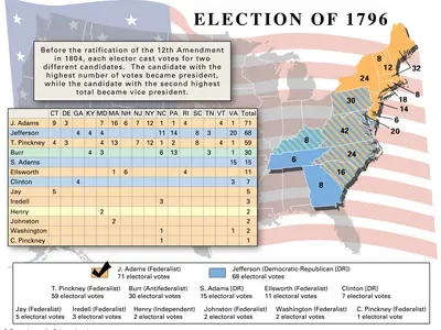 President Adams elected