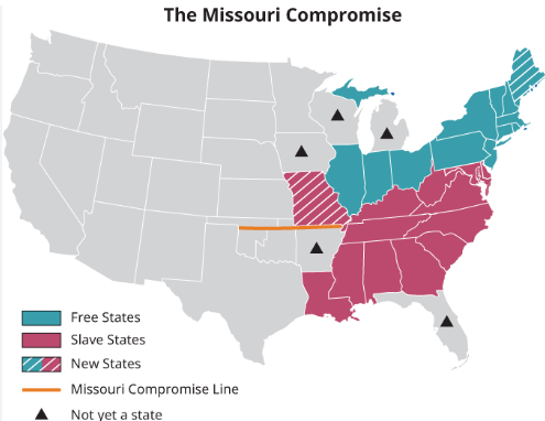 Missouri Compromise
