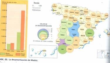 Desamortización de Madoz