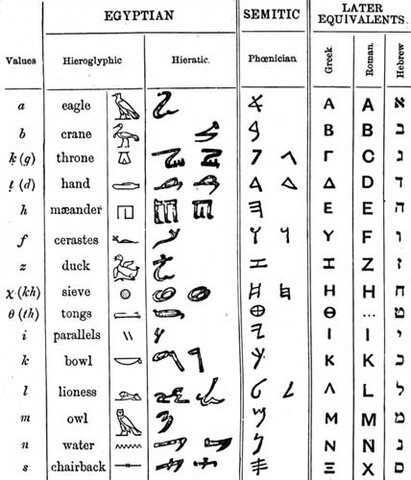 Greek alphabetic script