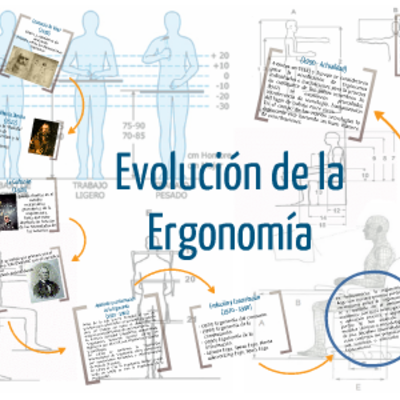 Timeline: HISTORIA DE LA ERGONOMIA