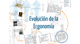 Timeline: HISTORIA DE LA ERGONOMIA
