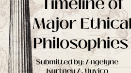 Timeline: UNIT 2. Activity 1. Timeline of Major Ethical Philosophies